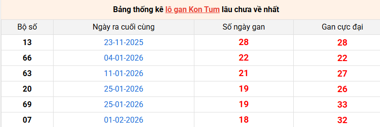 lo-gan-kon-tum-ngay-14-6