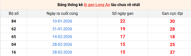 lo-gan-long-an-ngay-20-6
