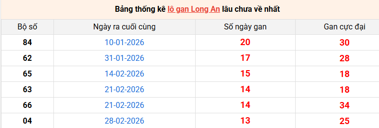 lo-gan-long-an-ngay-6-6