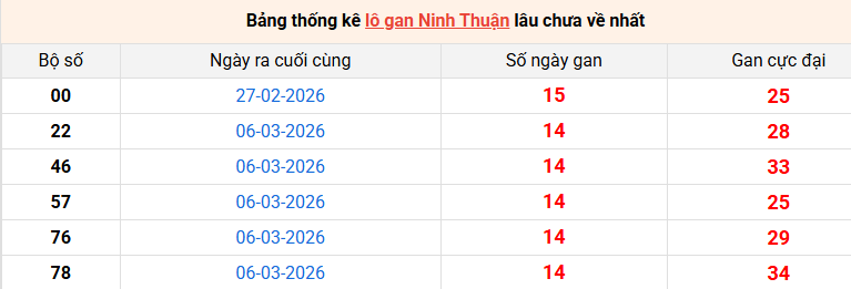 lo-gan-ninh-thuan-ngay-19-6