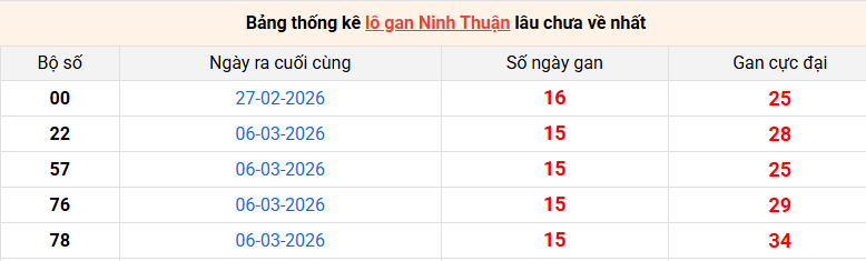 lo-gan-ninh-thuan-ngay-26-6