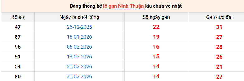 lo-gan-ninh-thuan-ngay-5-6