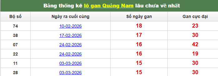 lo-gan-quang-nam-ngay-23-6