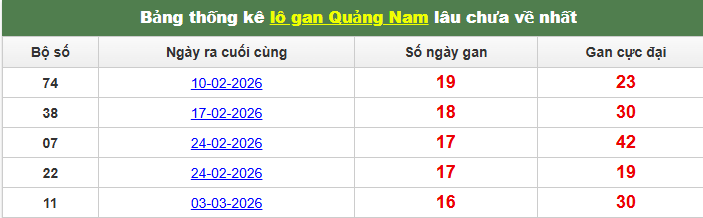 lo-gan-quang-nam-ngay-30-6