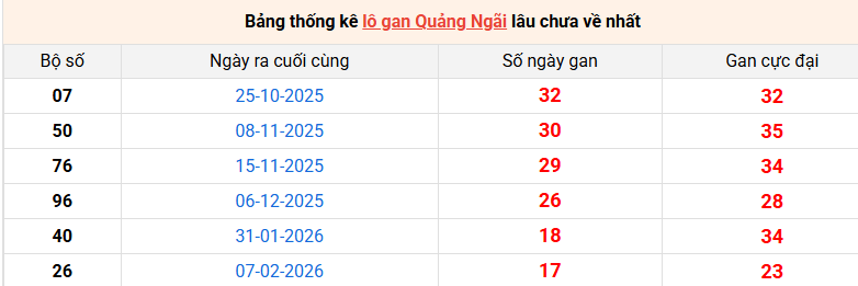 lo-gan-quang-ngai-ngay-13-6