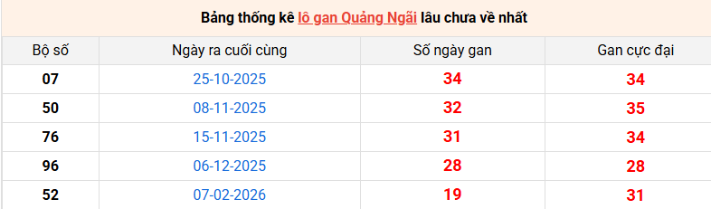 lo-gan-quang-ngai-ngay-27-6