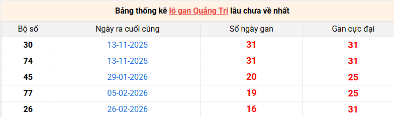 lo-gan-quang-tri-ngay-25-6