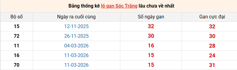 lo-gan-soc-trang-ngay-1-7