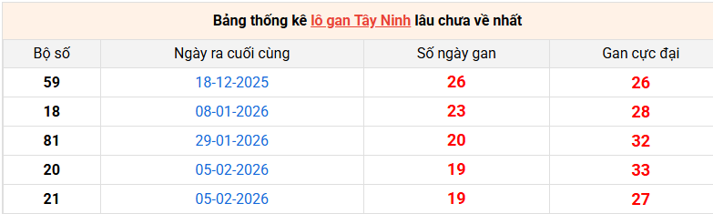 lo-gan-tay-ninh-ngay-25-6