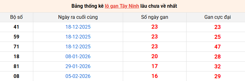 lo-gan-tay-ninh-ngay-4-6