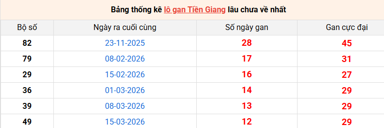 /lo-gan-tien-giang-ngay-14-6
