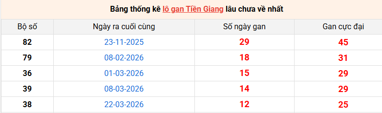 /lo-gan-tien-giang-ngay-21-6