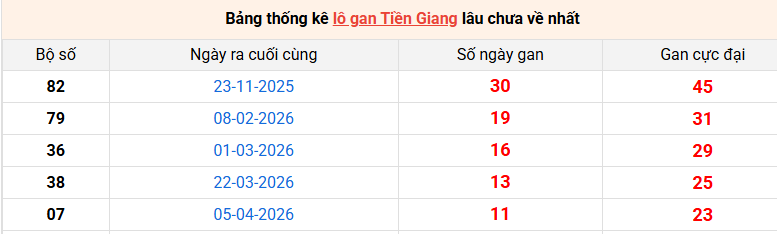 lo-gan-tien-giang-ngay-28-6