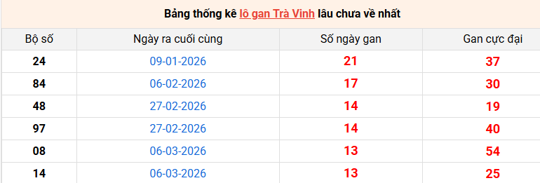 lo-gan-tra-vinh-ngay-12-6
