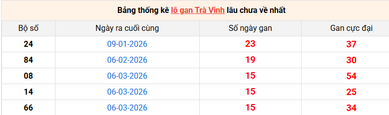 lo-gan-tra-vinh-ngay-26-6