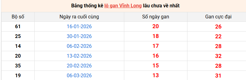 lo-gan-vinh-long-ngay-12-6