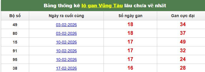 lo-gan-vung-tau-ngay-16-6