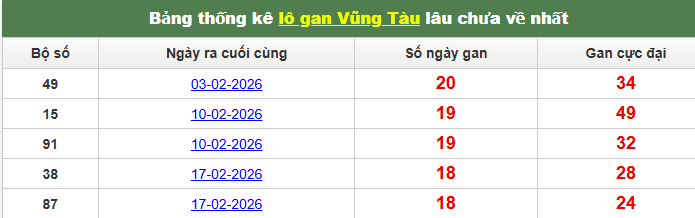 lo-gan-vung-tau-ngay-30-6