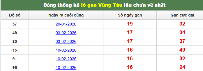 /lo-gan-vung-tau-ngay-9-6
