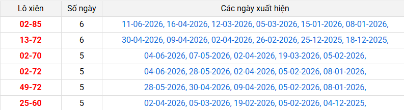 lo-xien-an-giang-ngay-25-6 lo-xien-an-giang-ngay-25-6