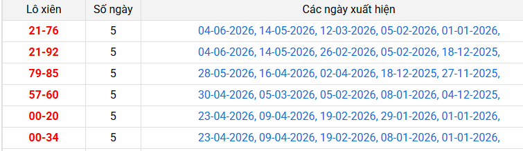 lo-xien-binh-dinh-ngay-25-6 lo-xien-binh-dinh-ngay-25-6