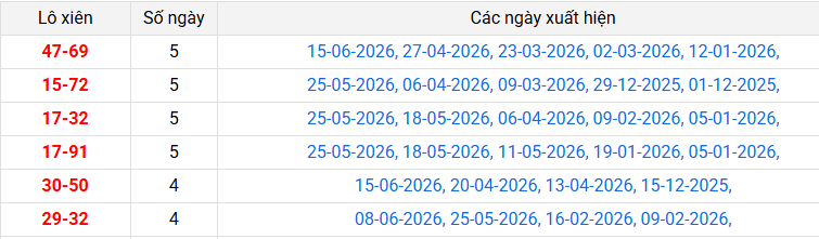 lo-xien-ca-mau-ngay-22-6 lo-xien-ca-mau-ngay-22-6