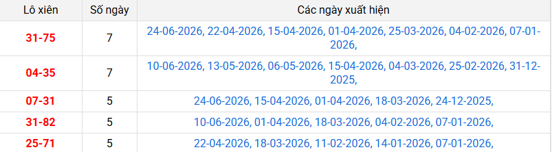 lo-xien-can-tho-ngay-1-7