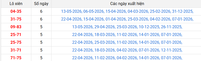 lo-xien-can-tho-ngay-10-6 lo-xien-can-tho-ngay-10-6