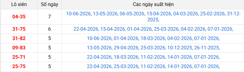 lo-xien-can-tho-ngay-24-6 lo-xien-can-tho-ngay-24-6