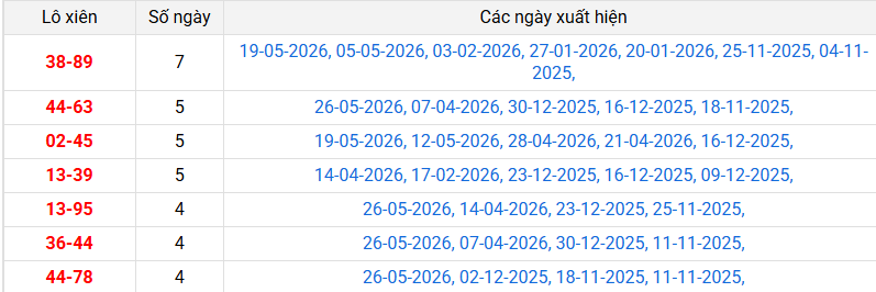 lo-xien-dac-lac-ngay-2-6