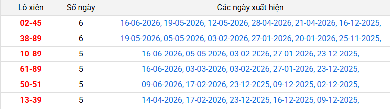 lo-xien-dac-lac-ngay-23-6 lo-xien-dac-lac-ngay-23-6
