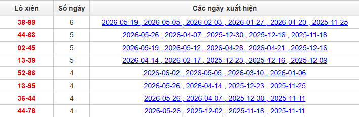 lo-xien-dac-lac-ngay-9-6