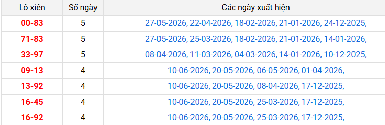 /lo-xien-dong-nai-ngay-17-6 /lo-xien-dong-nai-ngay-17-6