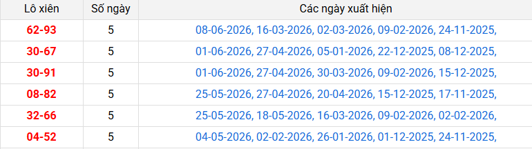 /lo-xien-dong-thap-ngay-15-6 /lo-xien-dong-thap-ngay-15-6