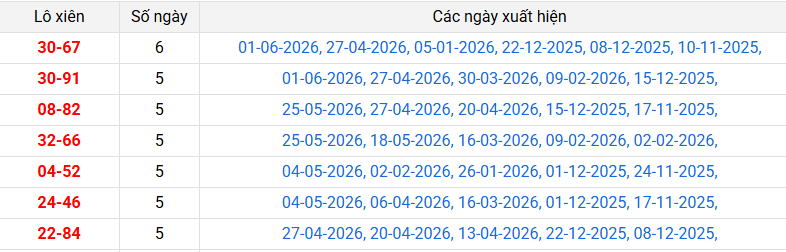 lo-xien-dong-thap-ngay-8-6
