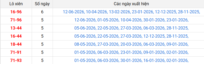 lo-xien-gia-lai-ngay-19-6-2026 lo-xien-gia-lai-ngay-19-6-2026