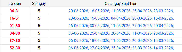 lo-xien-hcm-ngay-22-6 lo-xien-hcm-ngay-22-6