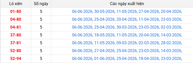 lo-xien-hcm-ngay-8-6