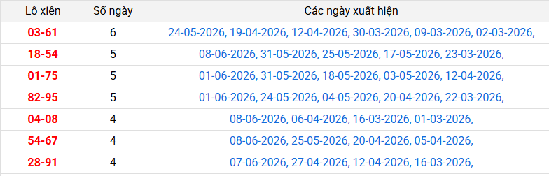 lo-xien-hue-ngay-14-6 lo-xien-hue-ngay-14-6