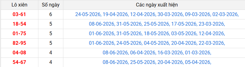 lo-xien-hue-ngay-15-6 lo-xien-hue-ngay-15-6