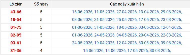 lo-xien-hue-ngay-22-6 lo-xien-hue-ngay-22-6