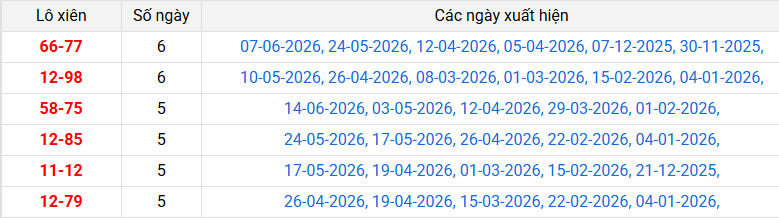 lo-xien-kien-giang-ngay-21-6 lo-xien-kien-giang-ngay-21-6