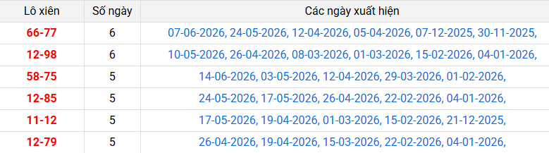 /lo-xien-kien-giang-ngay-28-6