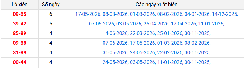 /lo-xien-kon-tum-ngay-21-6 /lo-xien-kon-tum-ngay-21-6