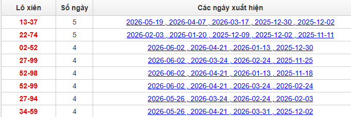 lo-xien-quang-nam-ngay-9-6