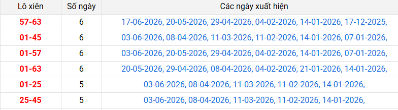 lo-xien-soc-trang-ngay-24-6 lo-xien-soc-trang-ngay-24-6