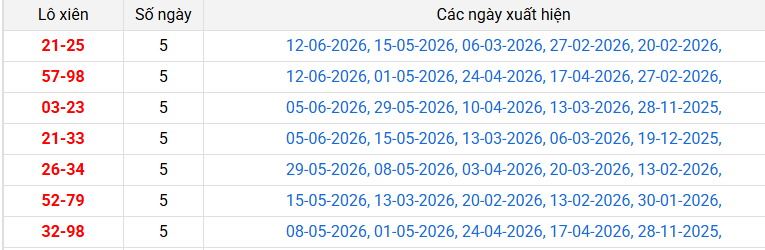 lo-xien-tra-vinh-ngay-19-6 lo-xien-tra-vinh-ngay-19-6