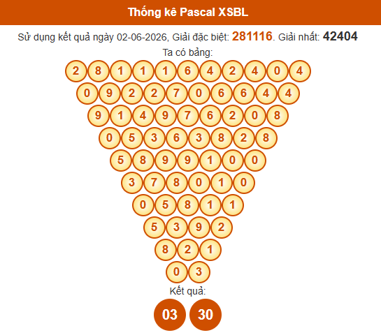 pascal-bac-lieu-ngay-9-6