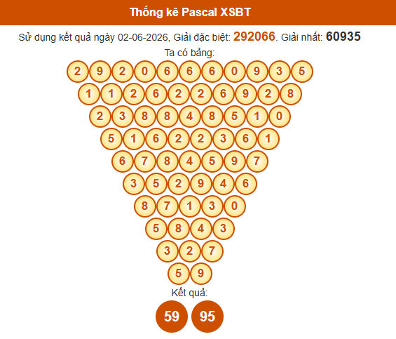 pascal-ben-tre-ngay-9-6