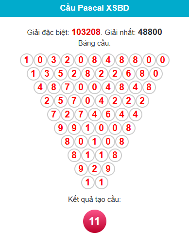 pascal-binh-duong-ngay-12-6 pascal-binh-duong-ngay-12-6